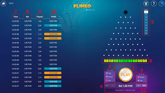 Explication de l'interface du jeu du Plinko de Bgaming